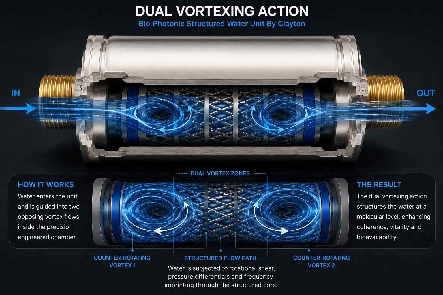 Biophotonic Structured Water: Can Save You Money